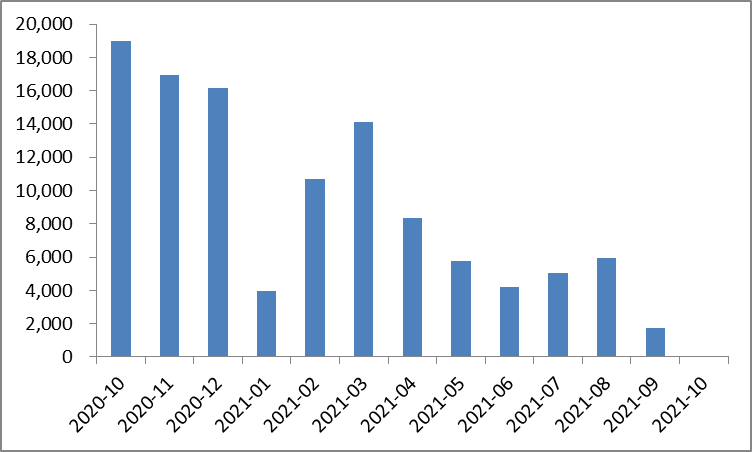 5fbe7af2231d2.png 图1 大额存单到期金额分布.png