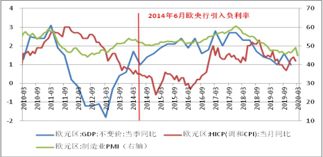 5fbfb9fd739fa.png 图5:欧元区通胀短暂上升.png