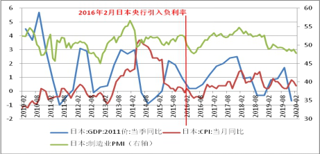 5fbfba23ce73a.png 图6:日本整体效果较低.png