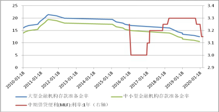 5fbfba9e62f71.png 图9:中国货币政策空间充足.png