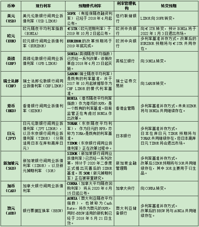 5fbfbd84237e8.png 表1:各国基准利率转变策略一览.png