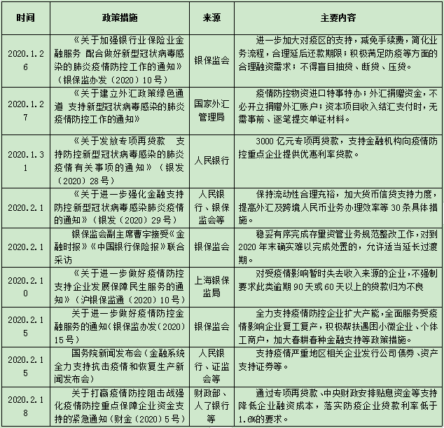5fbfcc98da06d.png 表1:针对疫情的主要金融监管政策.png