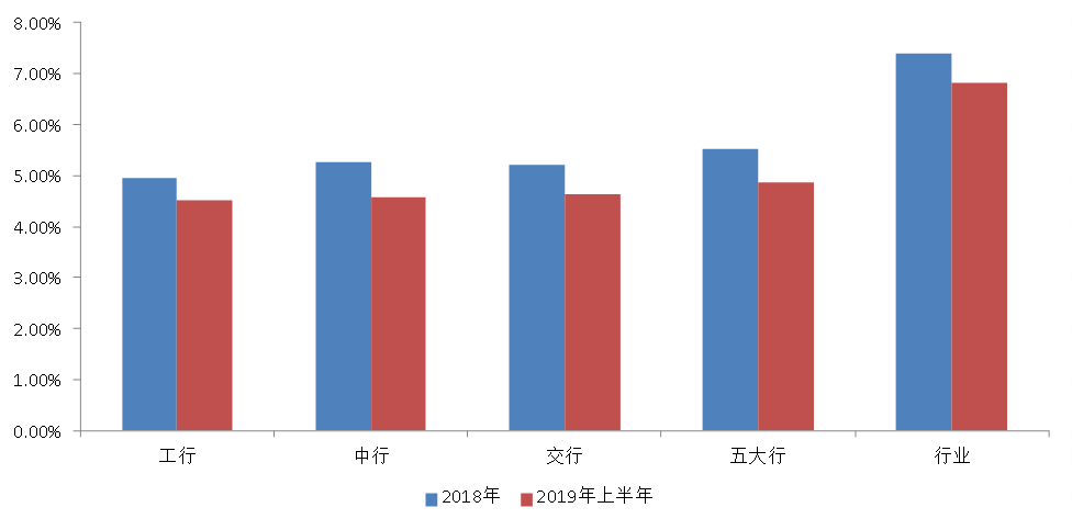 5fbfcd9c617f9.png 图3:大行新发放小微企业贷款利率情况一览表.png