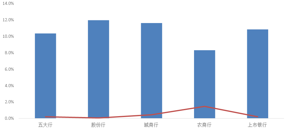 图2 36家A股上市银行2020年上半年资产增速及贷款占比增加情况.png