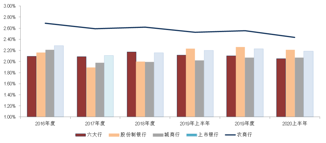 图3 36家A股上市银行2020年二季度净息差情况.png