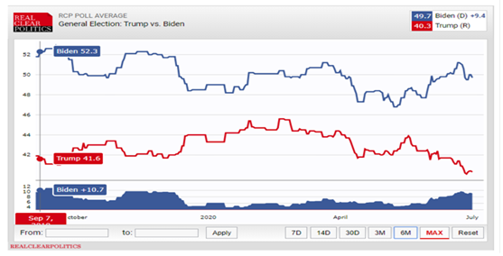 5fbfd8eb83f25.png 图表二:当前大选最新情况.png