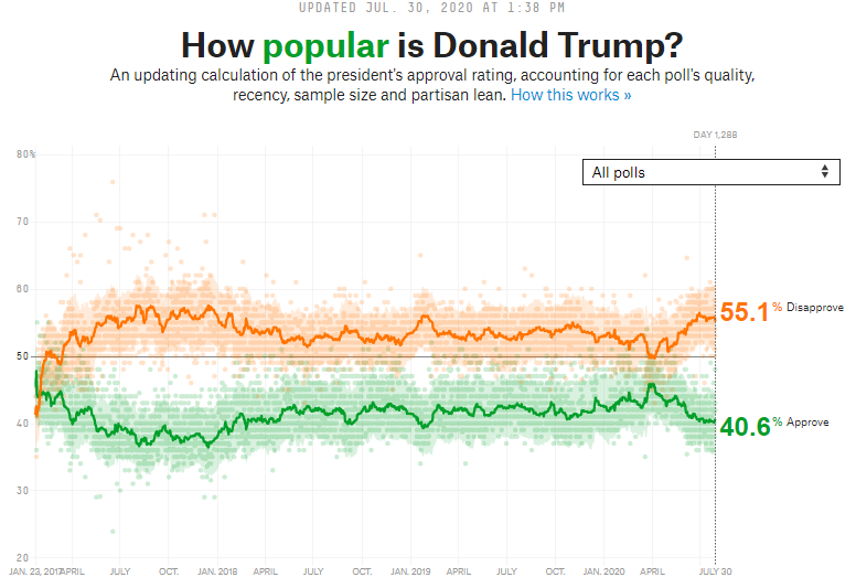 5fbfd91b6c7dd.png 图表三:特朗普总统支持率情况.png