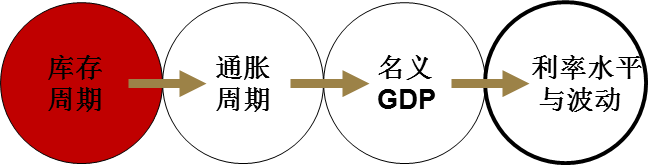 图5  本文主体建模思路示意图.png