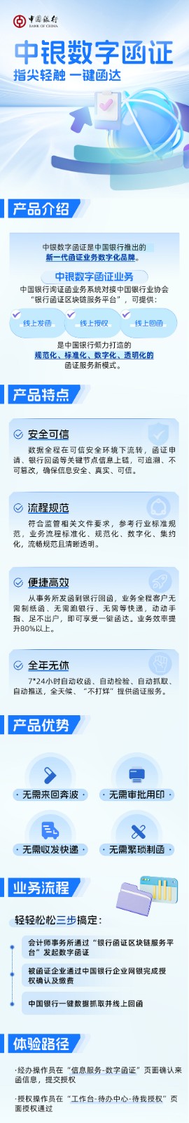 附件2：中银数字函证官宣长图.jpg