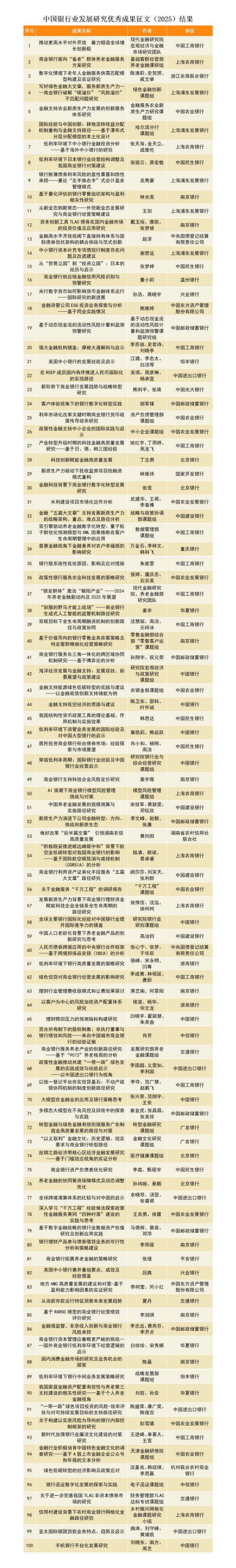 中国银行业发展研究优秀成果征文_01(1).jpg