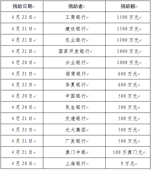 QQ截图20130423140436.png